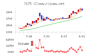 今村証券