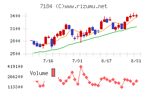 富山第一銀行