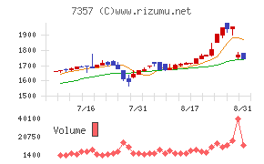 ジオコード