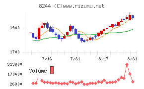 近鉄百貨店