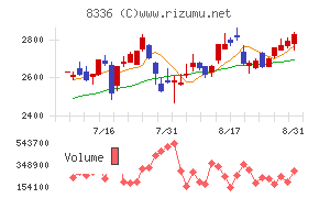 武蔵野銀行