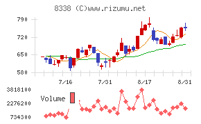筑波銀行