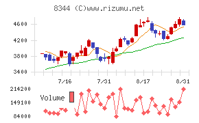 山形銀行