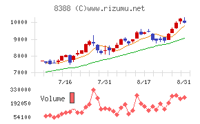 阿波銀行