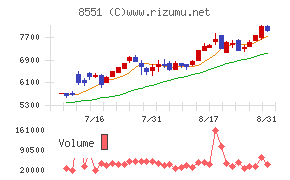 北日本銀行