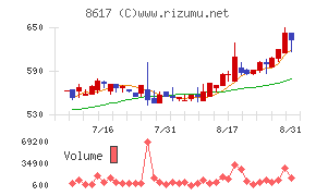光世証券