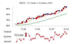 水戸証券