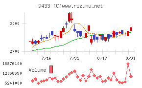 KDDI