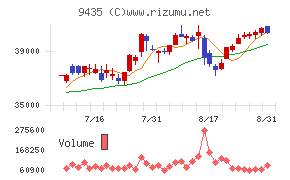 光通信