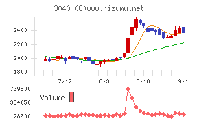 ソリトンシステムズ