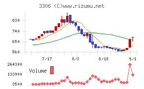 日本製麻