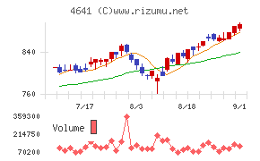 アルプス技研