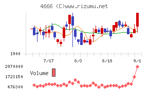 パーク24