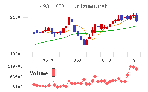 新日本製薬