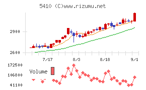 合同製鐵