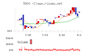 ダイケン