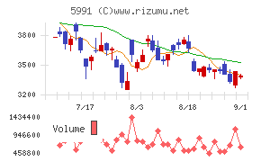 ニッパツ