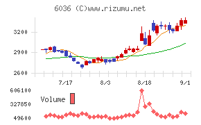KeePer技研