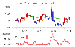 日機装チャート