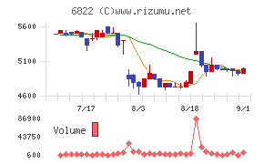 大井電気