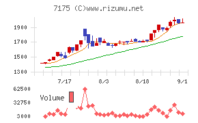 今村証券