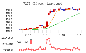 ヤマハ発動機