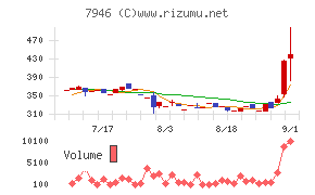 光陽社