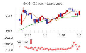 4℃ホールディングス