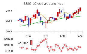 武蔵野銀行