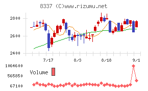千葉興業銀行