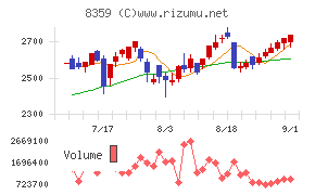 八十二長野銀行