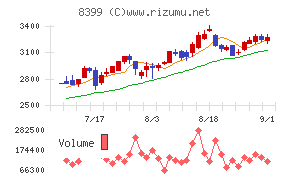 琉球銀行