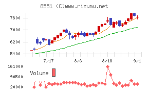 北日本銀行