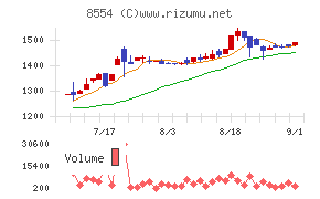 南日本銀行