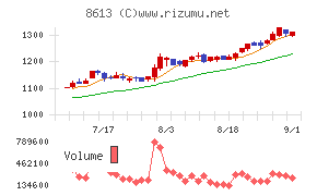 丸三証券