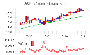 いちよし証券