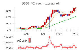 UEX