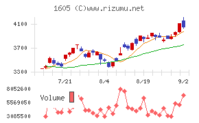 INPEX