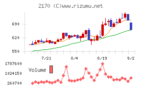 リンクアンドモチベーション