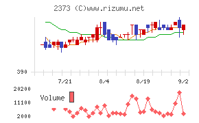 ケア21