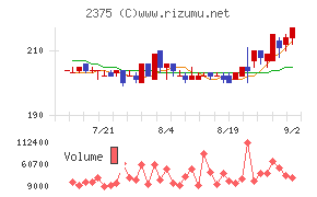 ギグワークス