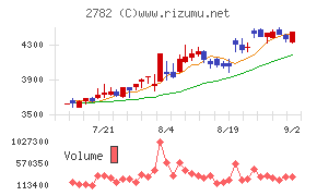 セリア