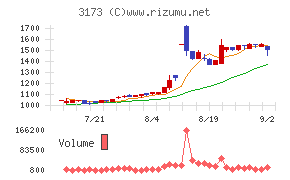 Ｃｏｍｉｎｉｘ