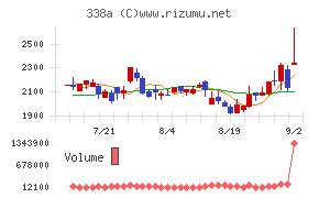 ZenmuTech
