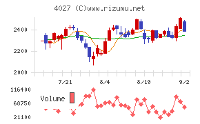 テイカチャート