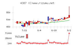 ZUU