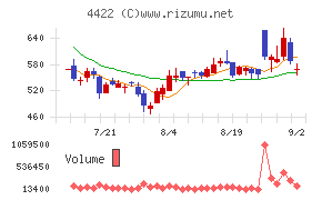 ＶＡＬＵＥＮＥＸ
