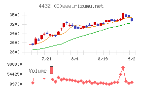 ウイングアーク1st