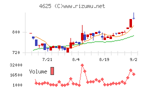 アトミクス
