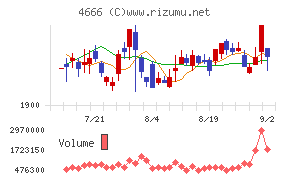 パーク24